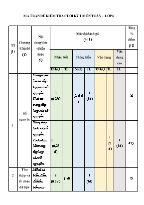 Ma trân, bang đăc ta và đê kiêm tra học kì I môn Toán Lớp 6 - Năm học 2022-2023 - Trường THCS Ngô Quyền (Có đáp án)